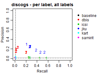 Discogs - per label - all labels