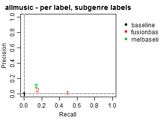 AllMusic - per label - subgenre labels