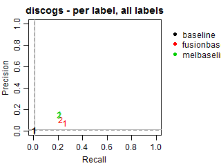 Discogs - per label - all labels
