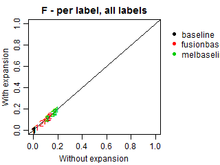 F-score - per label - all labels