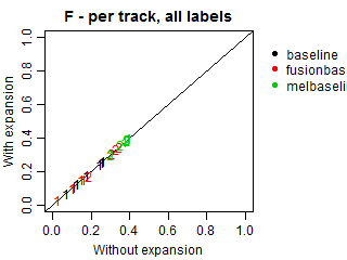 F-score - per track - all labels
