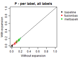 Precision - per label - all labels