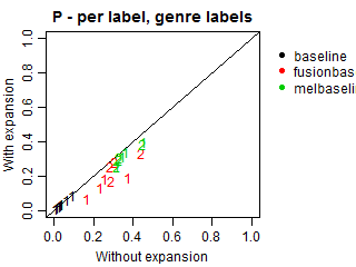 Precision - per label - genre labels