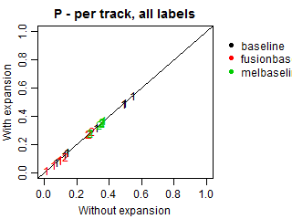 Precision - per track - all labels