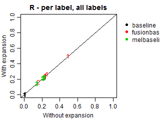 Recall - per label - all labels