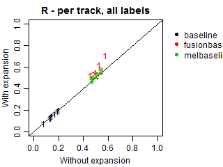 Recall - per track - all labels